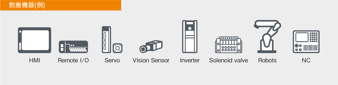 Compatible devices (example)