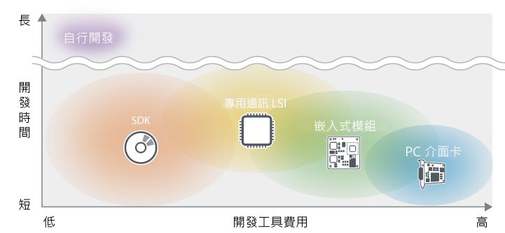 Differences in communication accuracy due to product combinations